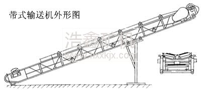 ★皮带|带式输送机|输送机厂家