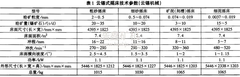 云锡式摇床