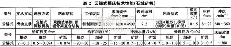 云锡式摇床
