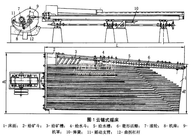 云锡式摇床