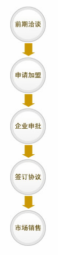 选矿摇床厂家招代理_选矿摇床店铺代理