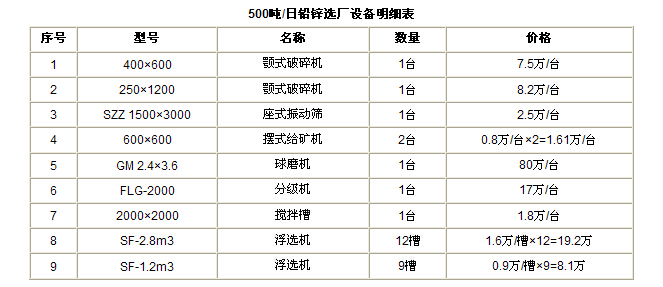 մ500Ǧпѡ豸ͼ۸һ